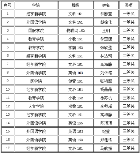 QQ截图20170413170708 QQ截图20170413170708