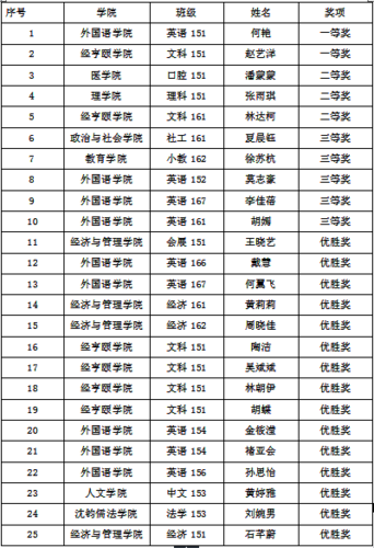 QQ截图20170510084318