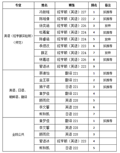 推免排名（二）