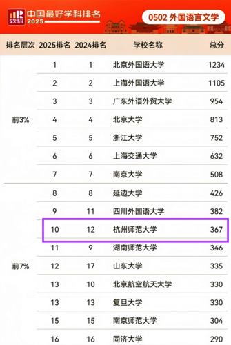 图一 2025年软科中国最好学科排名